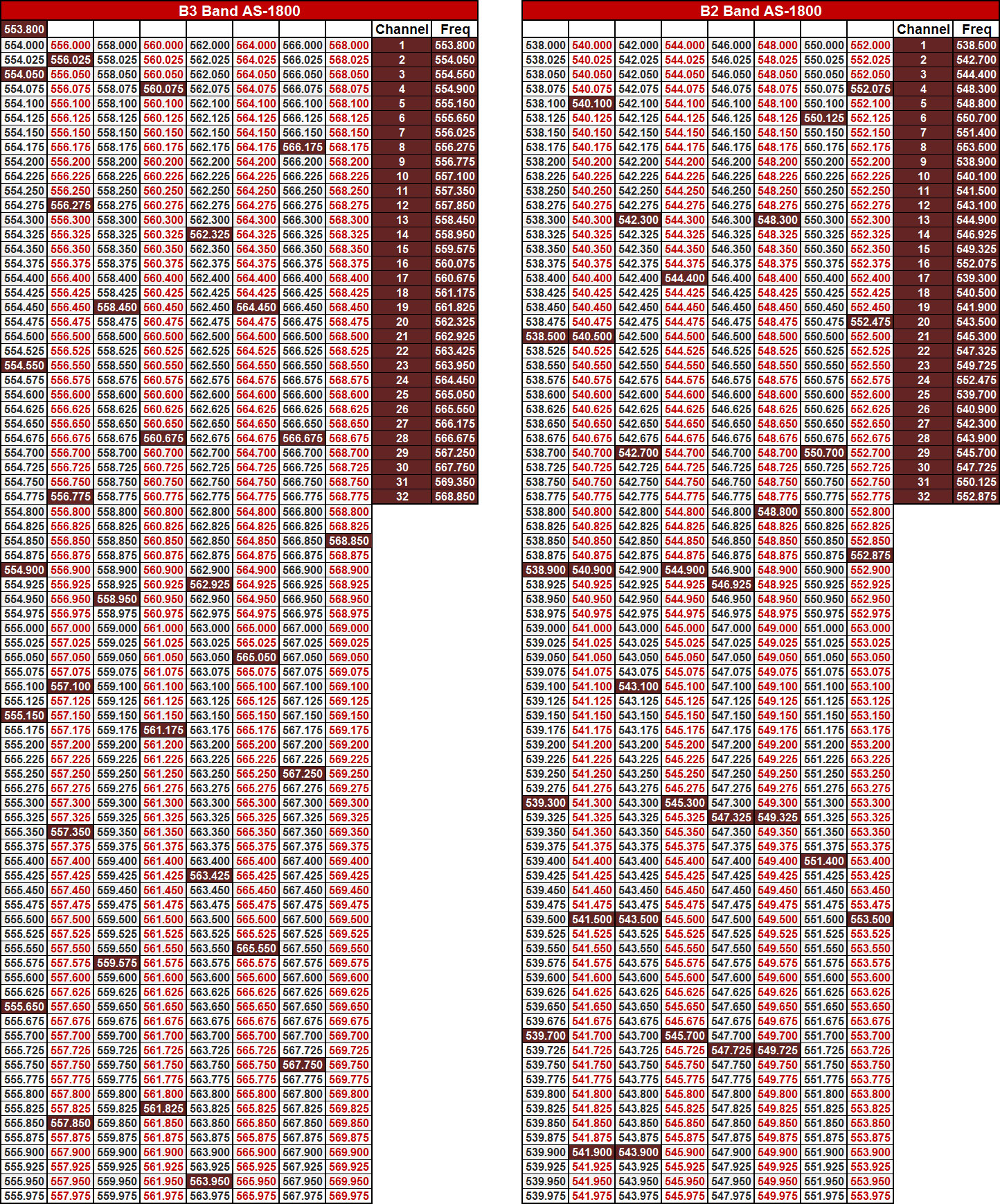 Schematics & Frequency Charts Galaxy Audio Support