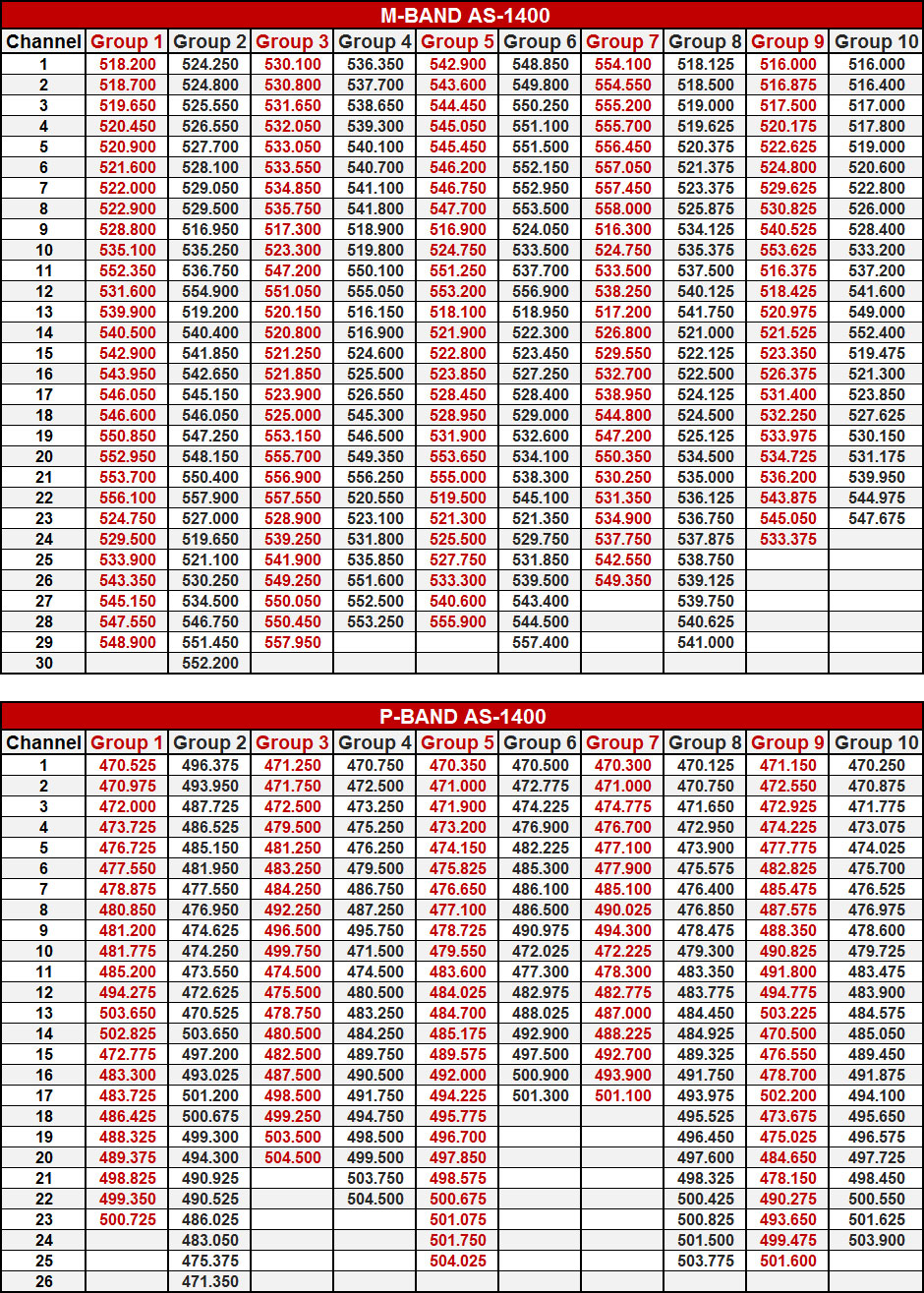 Dtv Frequency Chart