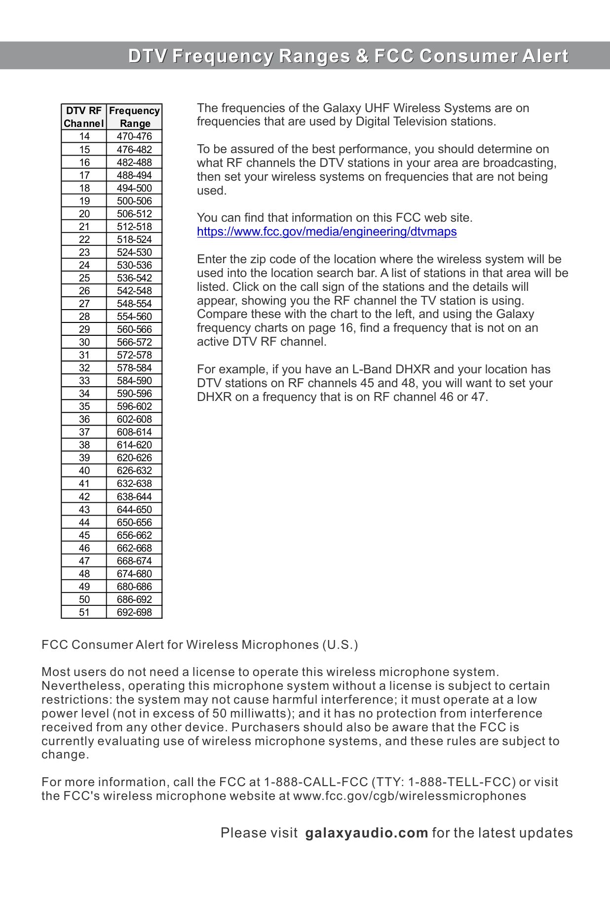 Dtv Frequency Chart