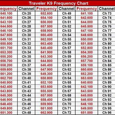 Discontinued Old Travelers K9 Band Frequencies
