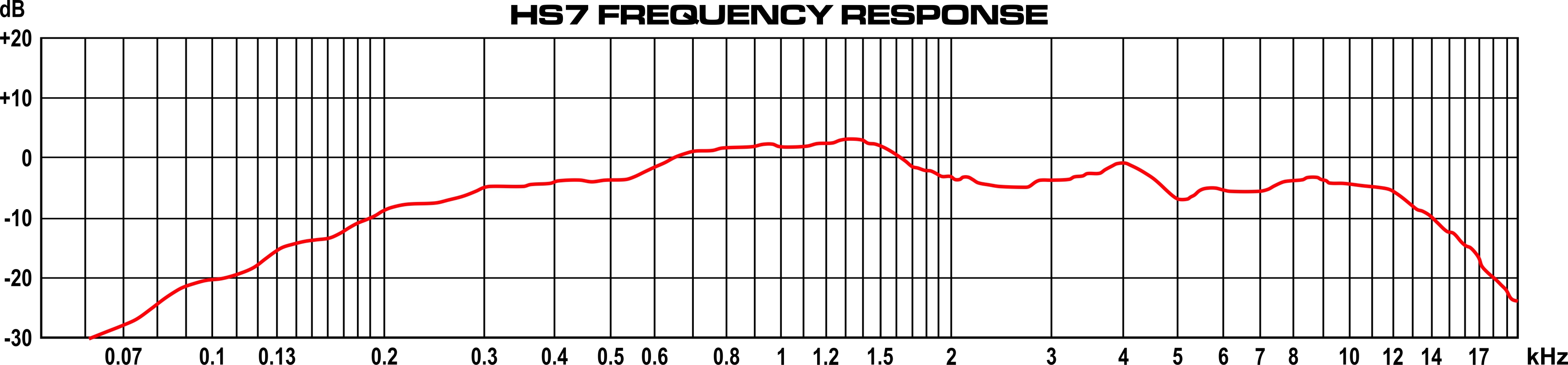 hs7 frequency response
