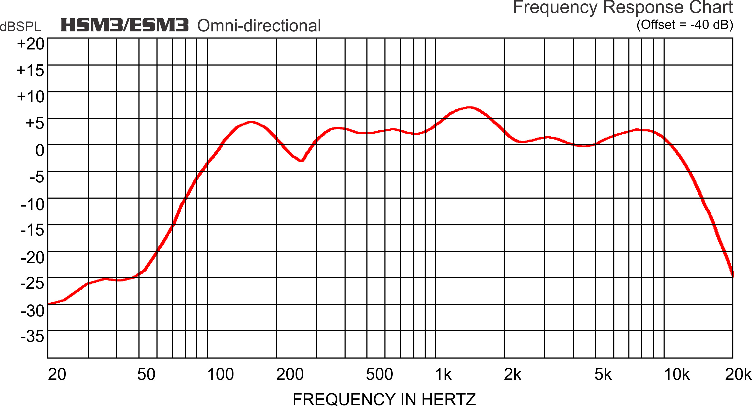 Audio Technica Wireless Frequency Chart