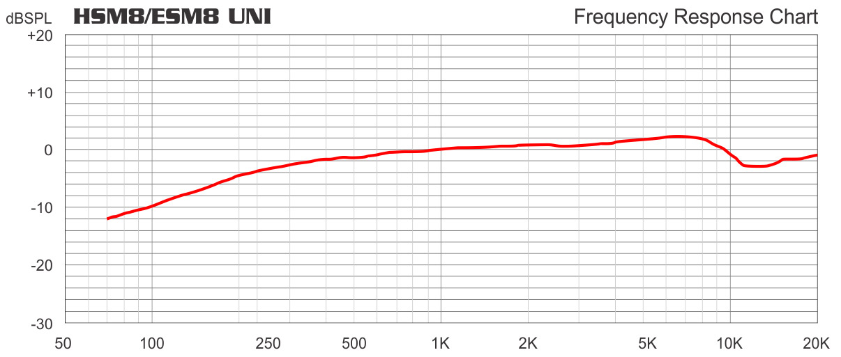 Audio Technica Wireless Frequency Chart