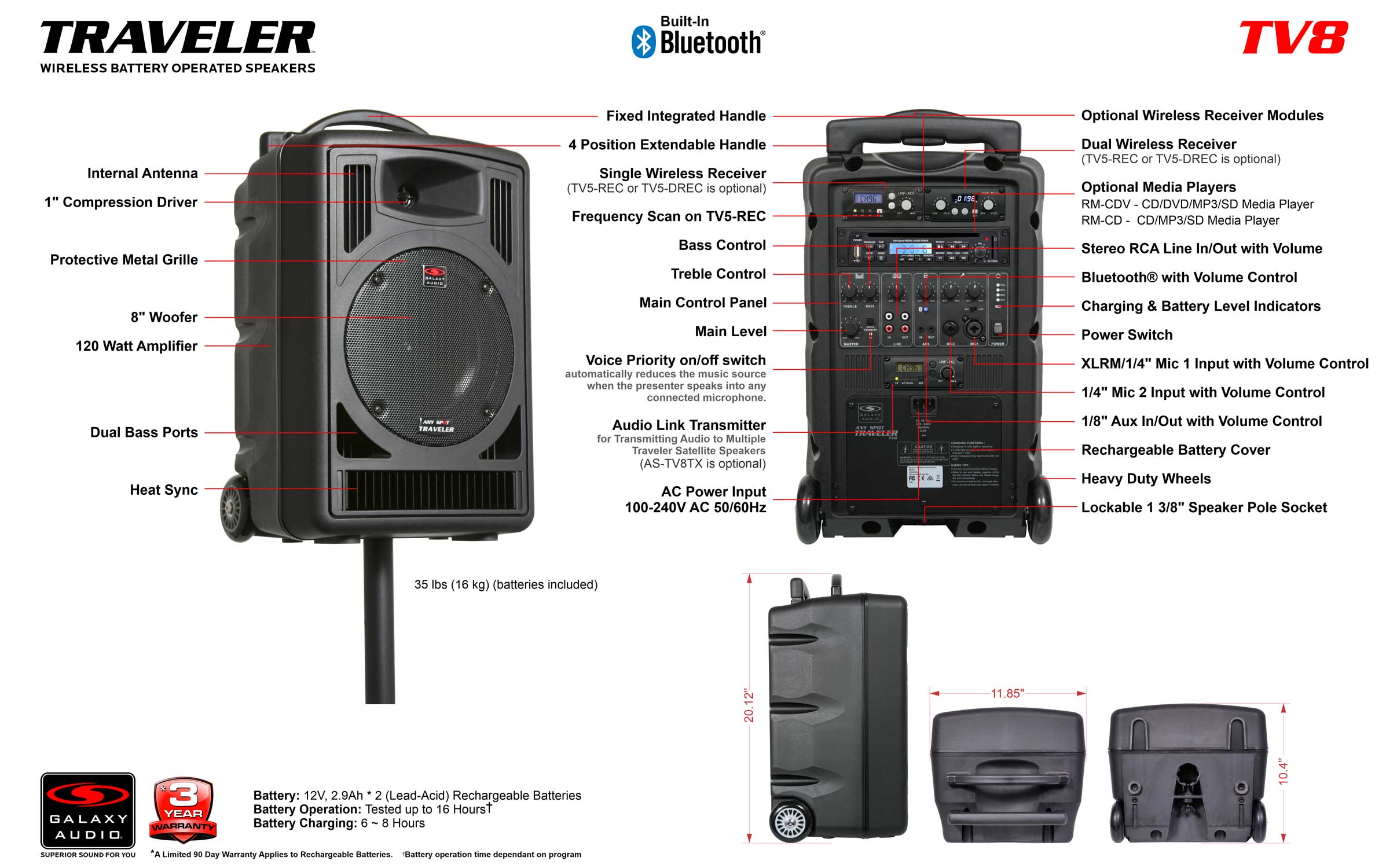 TV8 Components Diagram