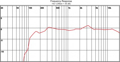 FM-CO13 microphone frequency