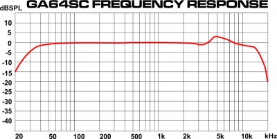 microphone frequency