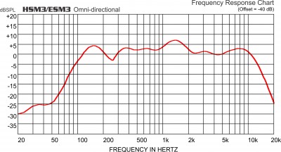 HSM3/ESM3 Frequency Chart