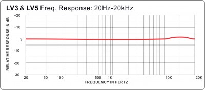 ultra-miniature mic frequency