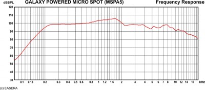 MSPA5 Frequency Response