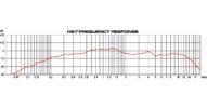 HS7-Freq HS7 Frequency Response