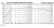 MSPA5-Freq MSPA5 Frequency Response