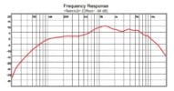 SW6.5frChart SW6.5