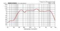 HSM3-ESM3-Freq-Chart