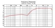 STN15frChart
